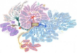 mindmap
